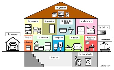 Vocabulaire de « La grande maison » Flashcards 